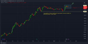 BSE stock price chart