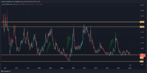 See where is gold in comparison to Nifty