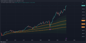 to show how nifty takes support at avwap