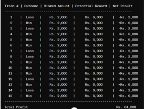 Trade log example