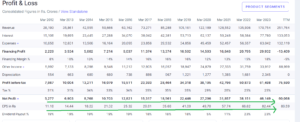 P&L of HDFC Bank