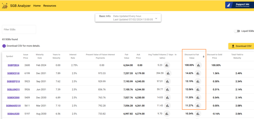 Screenshot og SGB analyzer website