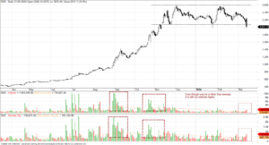 Market analysis- BSE