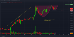 CEAT Tyre share price , cup and handle pattern chartink