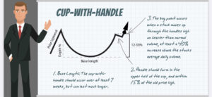 Cup and Handle Pattern