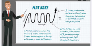 Flat Base