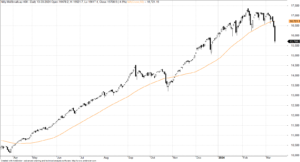 Market analysis today