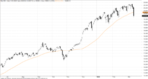 Market analysis today