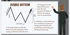 Double Bottom