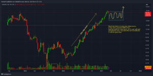 Zomato share price