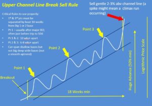 How to trade channels