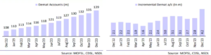 CDSL and NSDL