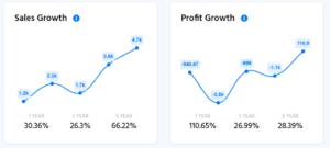 Zomato share price 