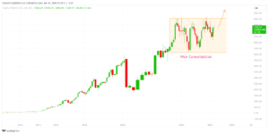 Bajaj finance share