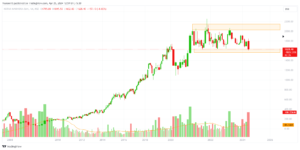 kotak mahindra share