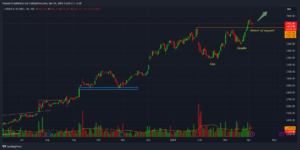 'Larsen & Toubro cup and handle