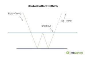 Double bottom