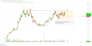 Chart of Mastek Ltd